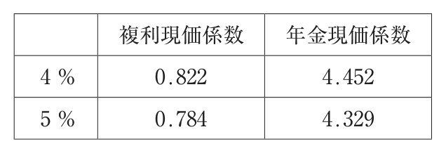 問題の図