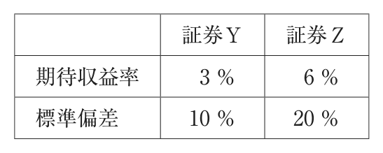 問題の図