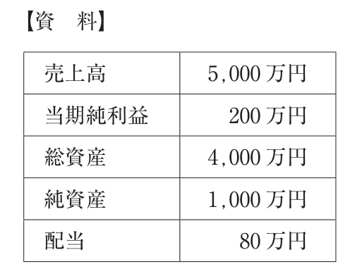 問題の図