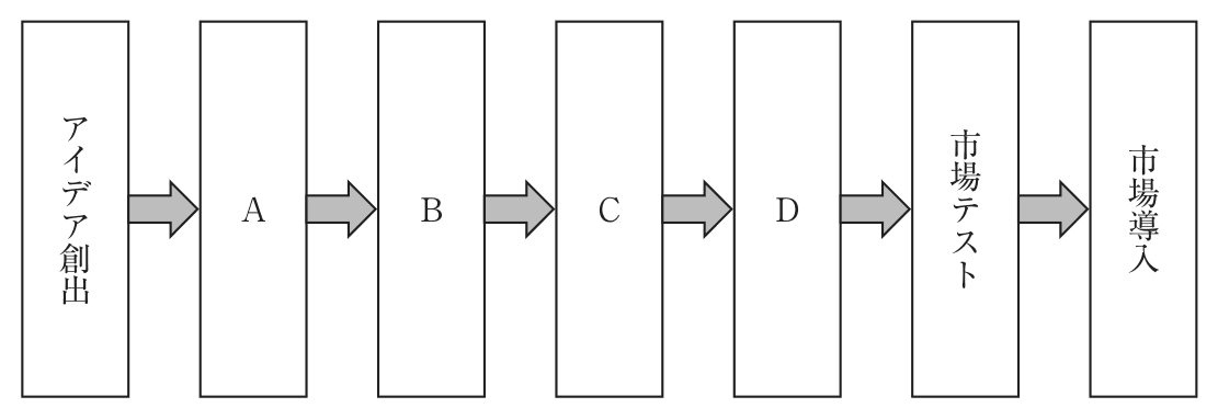 問題の図