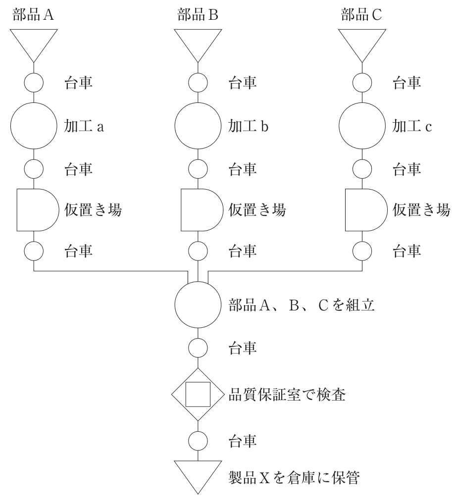 問題の図