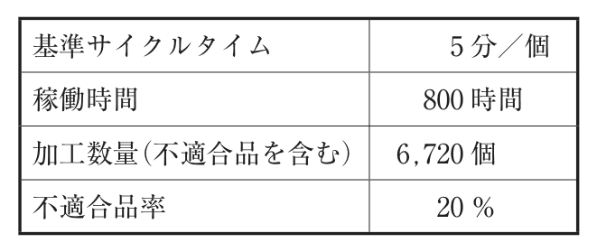 問題の図
