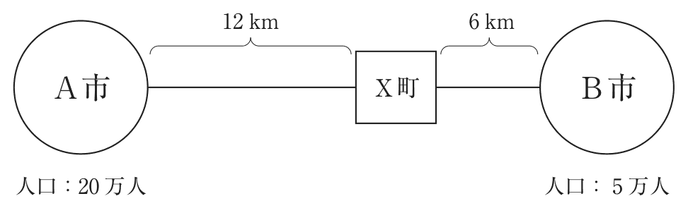 問題の図