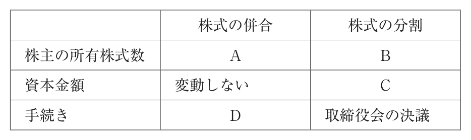 問題の図