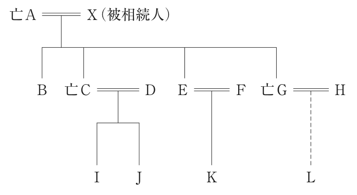 問題の図