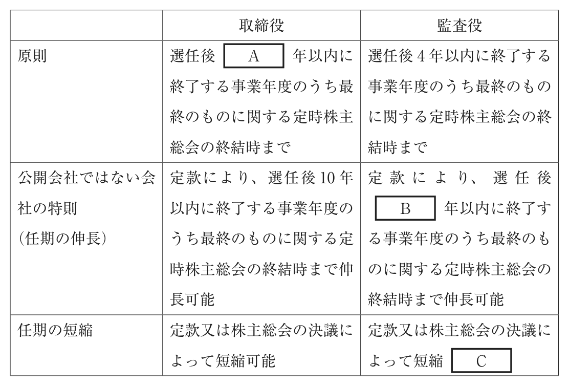 問題の図