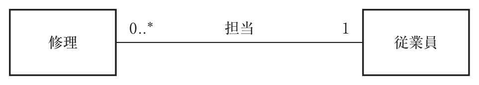 問題の図