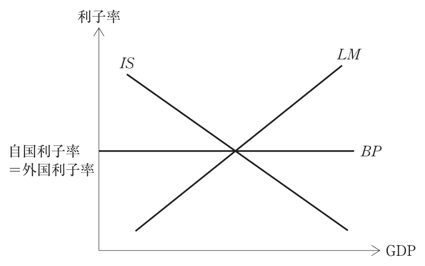 問題の図