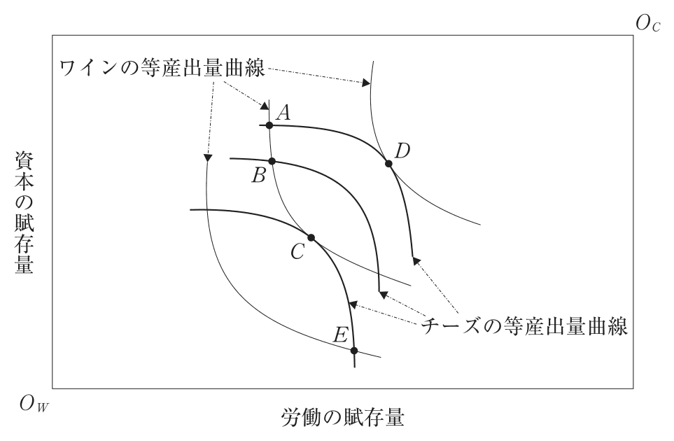 問題の図