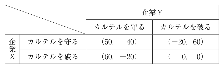問題の図