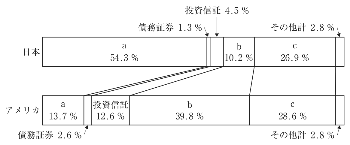問題の図
