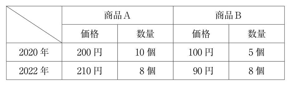 問題の図