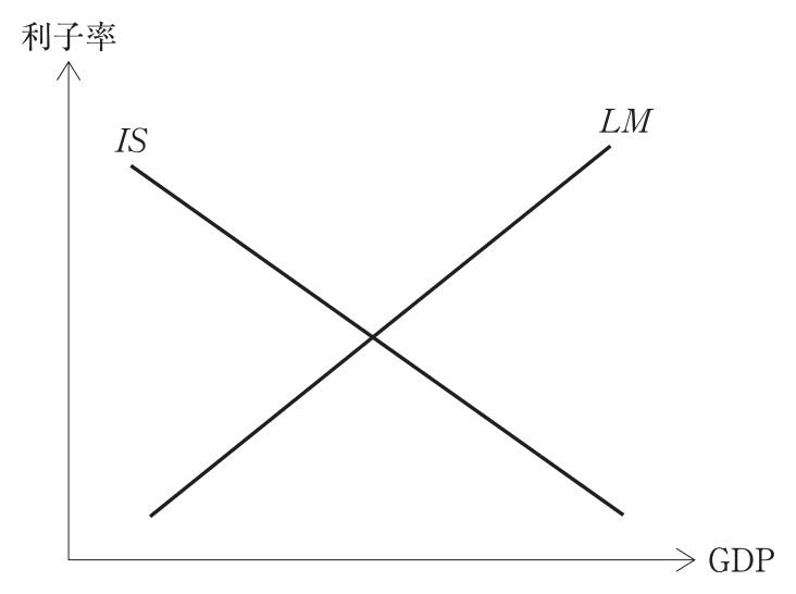 問題の図