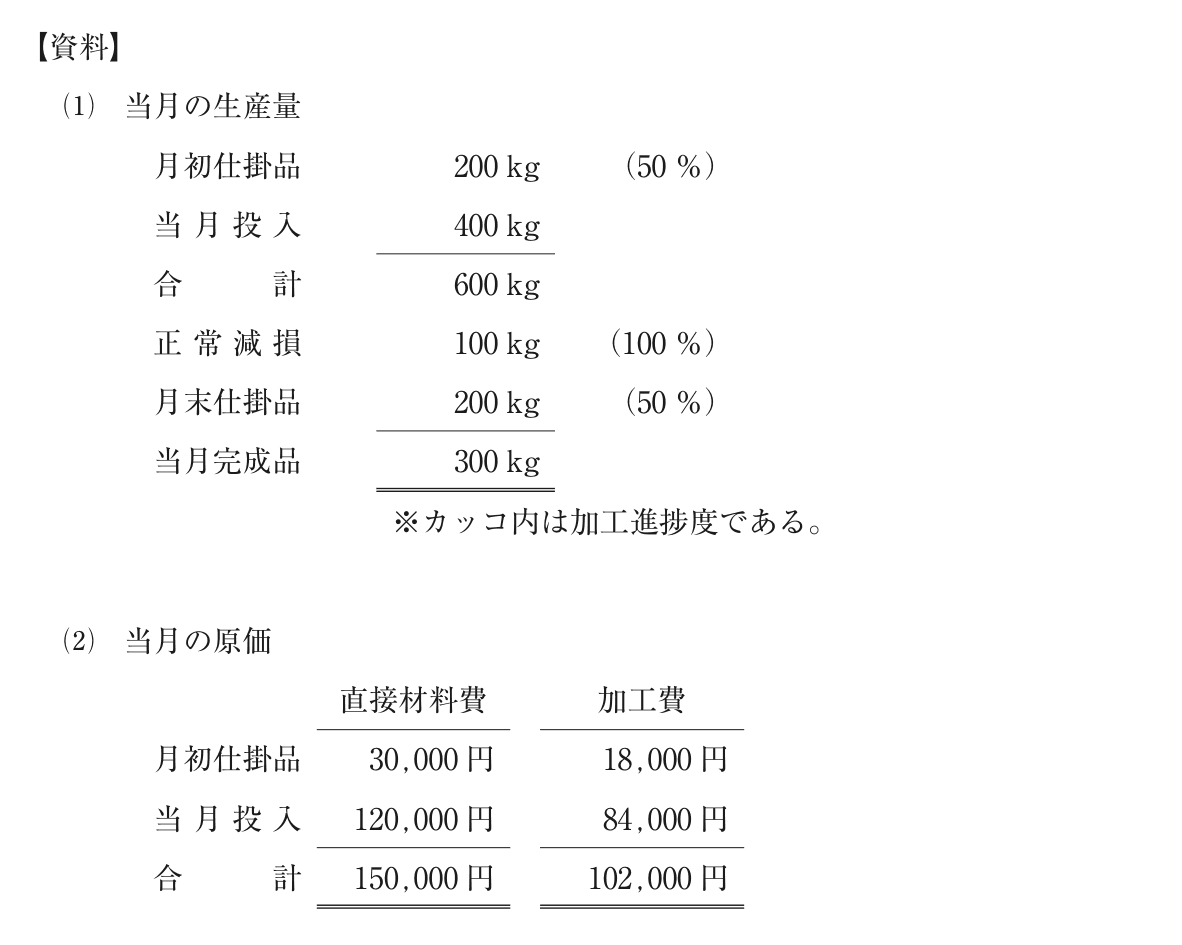 問題の図