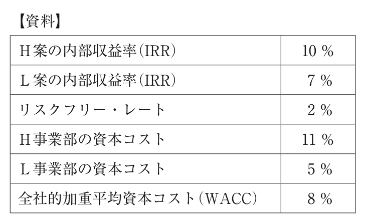 問題の図