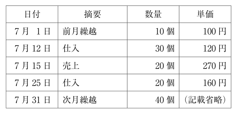 問題の図