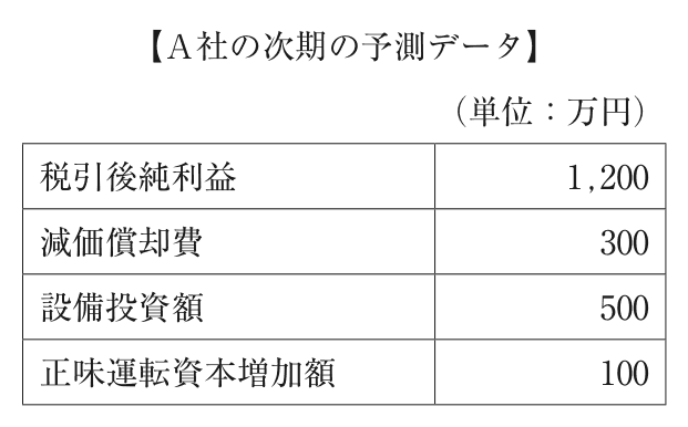 問題の図