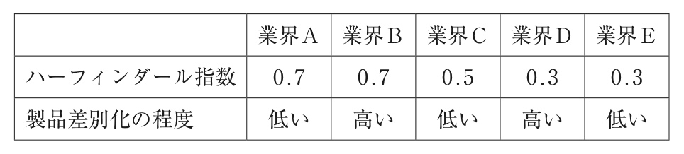 問題の図