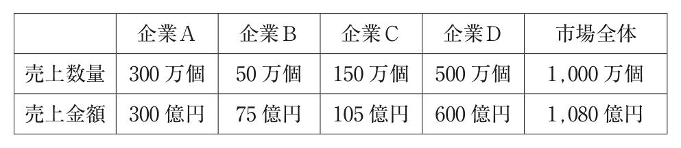 問題の図