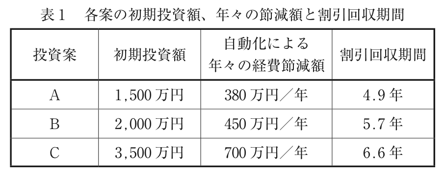 問題の図(1)