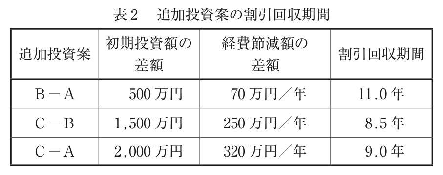 問題の図(2)