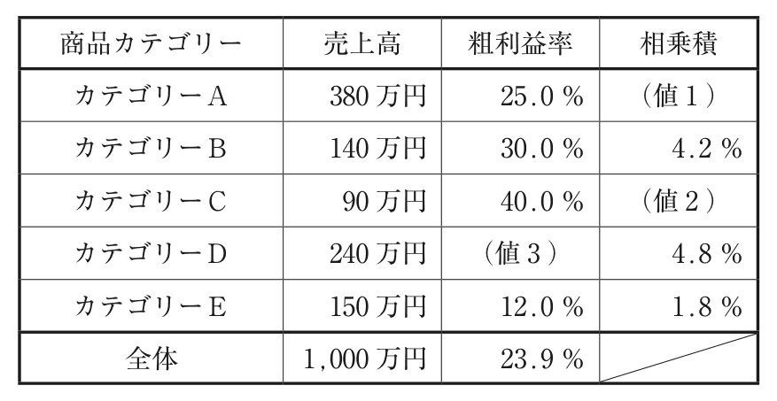 問題の図