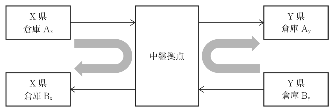 問題の図