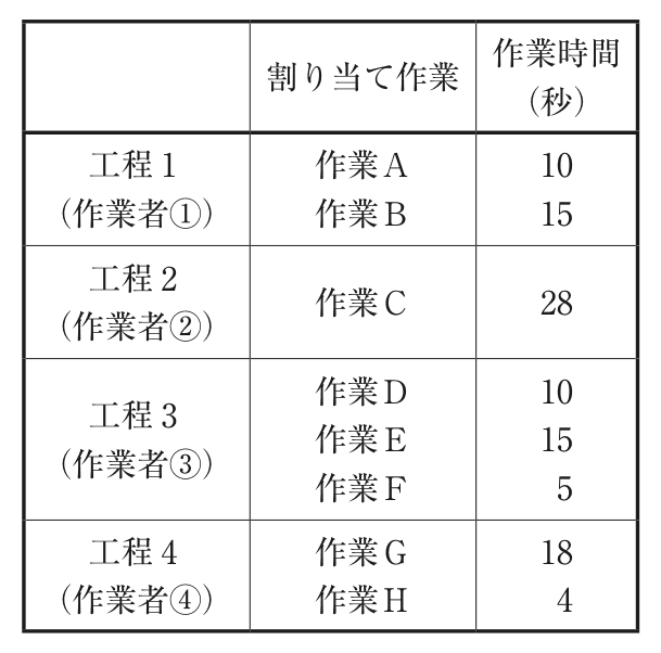 問題の図