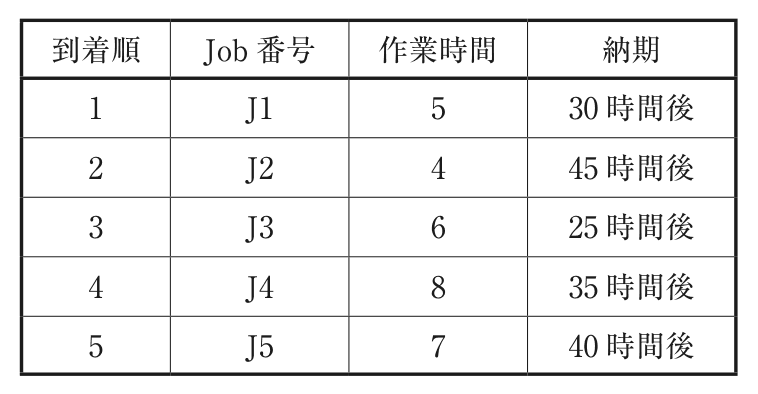 問題の図