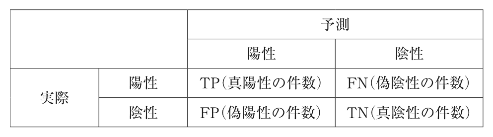 問題の図