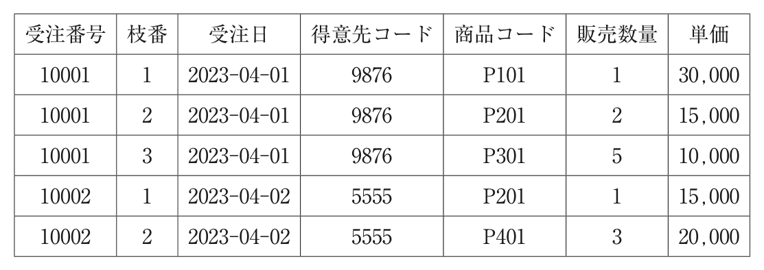問題の図