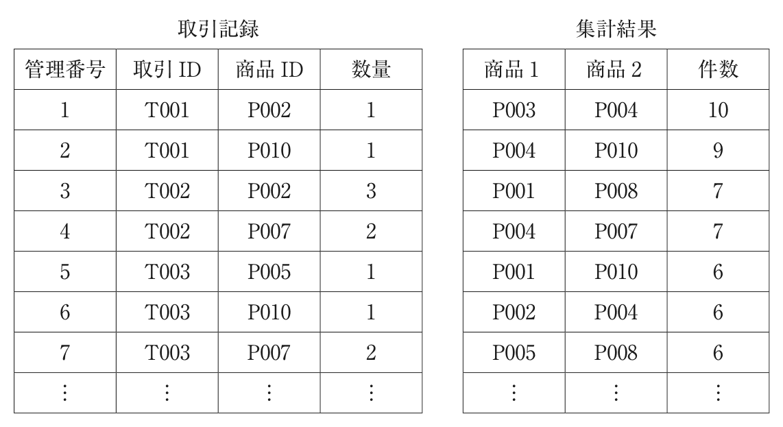 問題の図