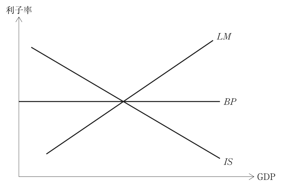 問題の図