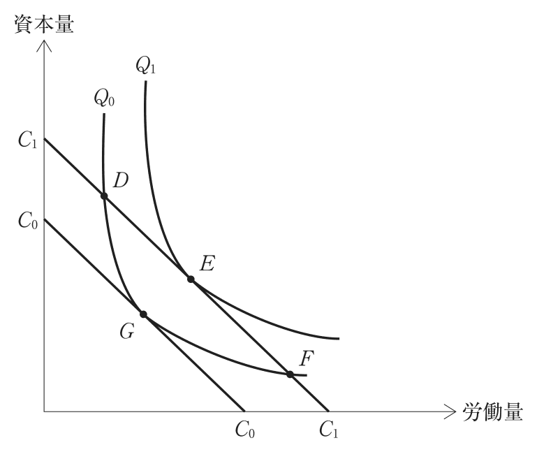 問題の図