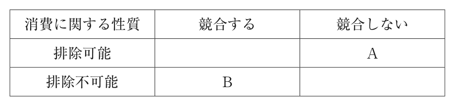 問題の図