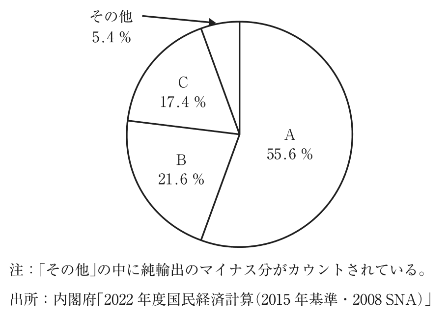 問題の図