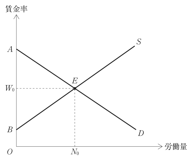 問題の図
