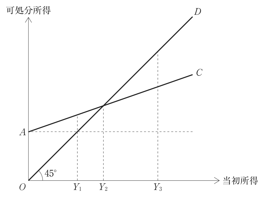 問題の図