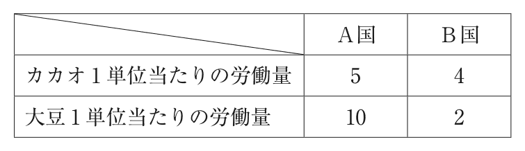 問題の図