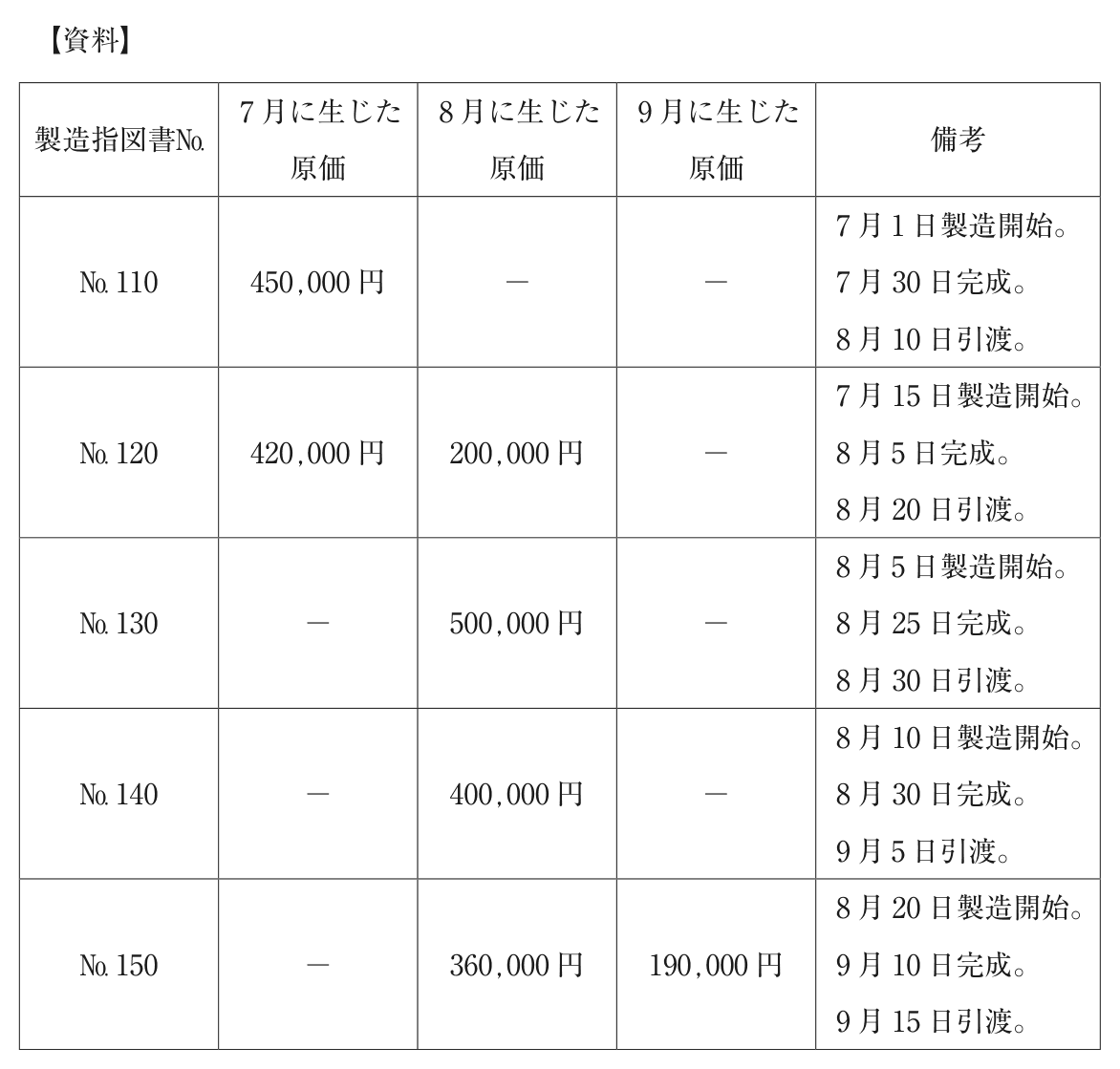 問題の図