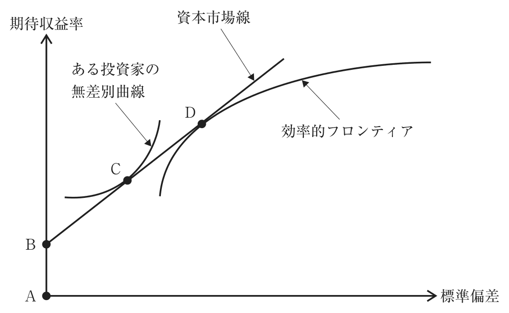 問題の図