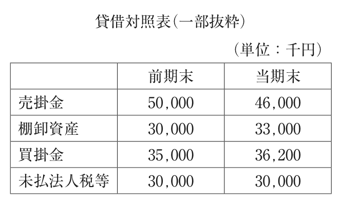 問題の図(2)