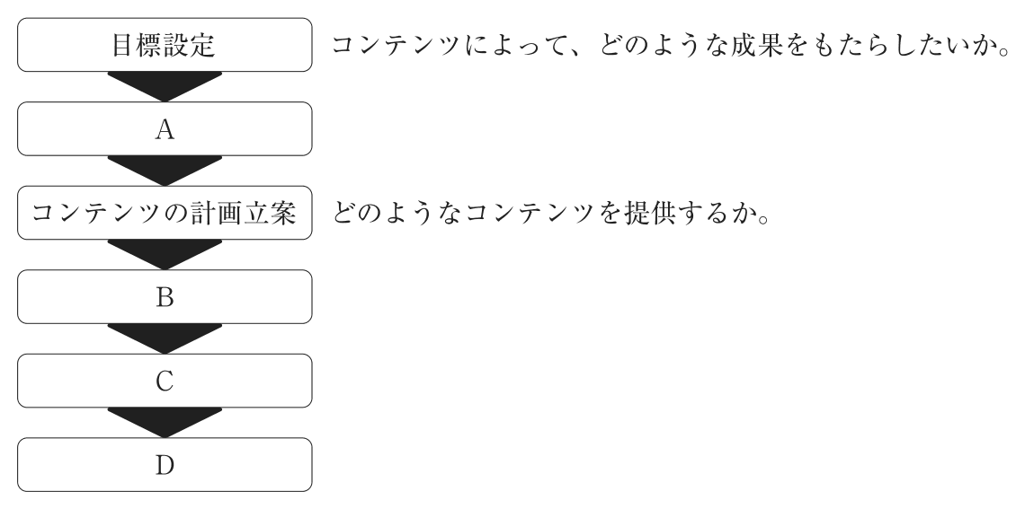 問題の図