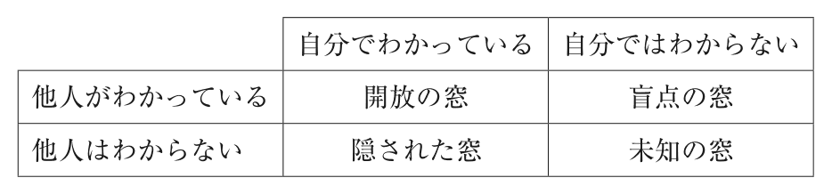 問題の図