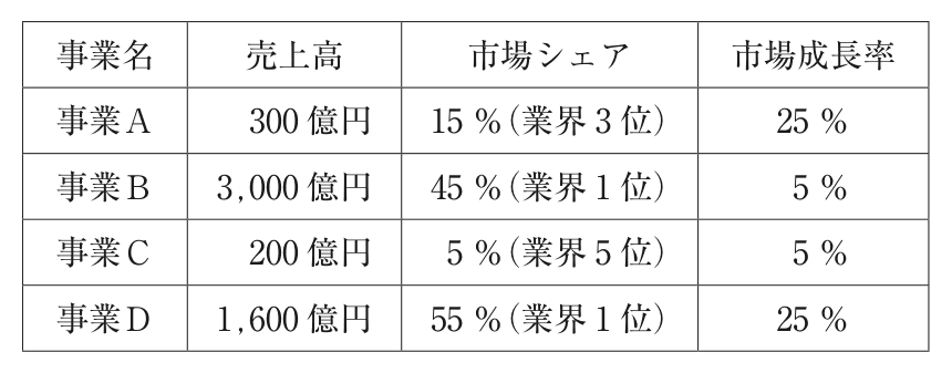 問題の図