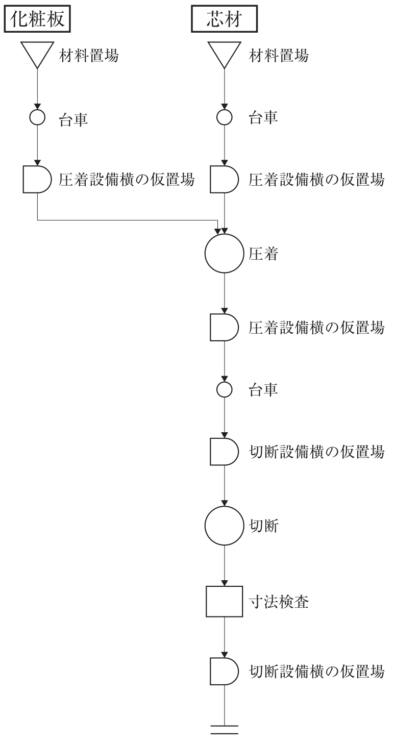 問題の図