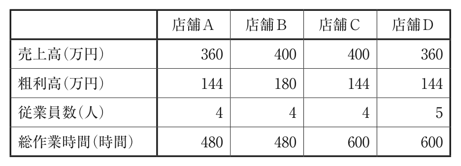 問題の図