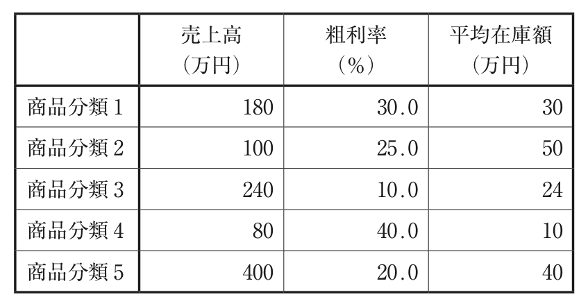 問題の図