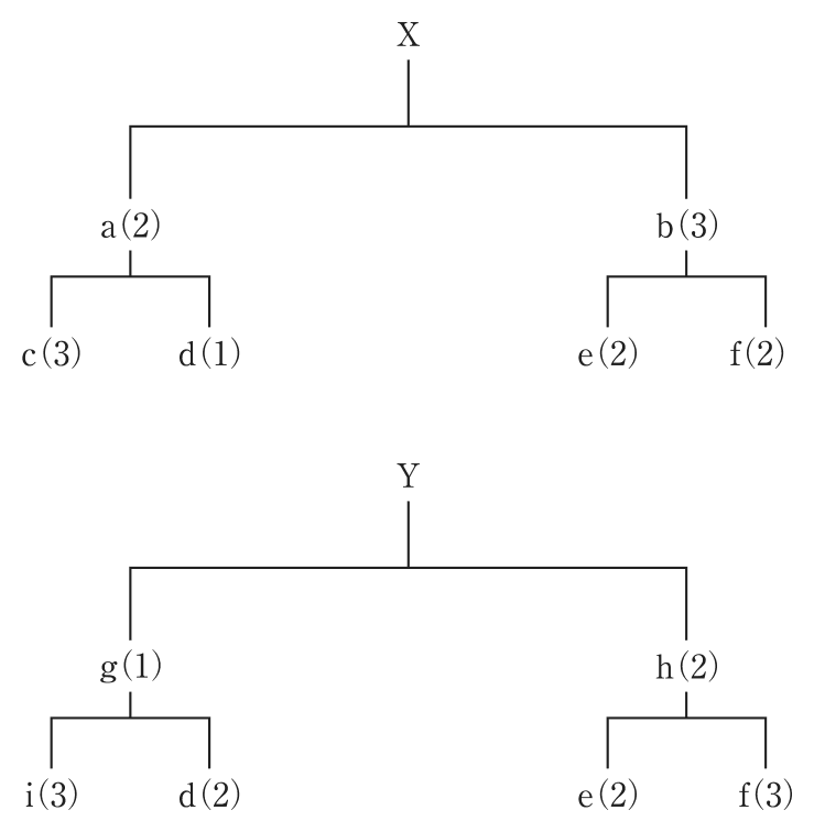 問題の図