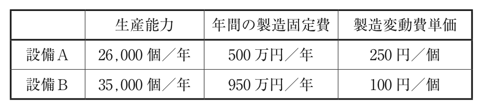 問題の図